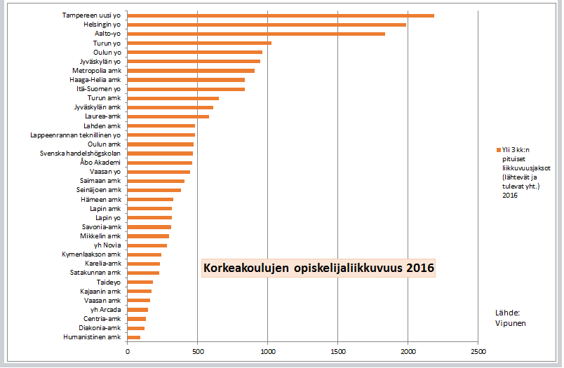 Tampereen uusi liikkuvuus 2