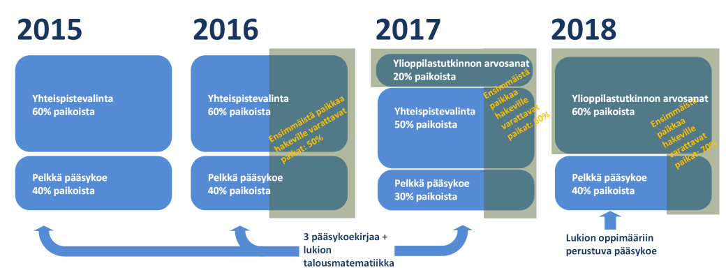 Kauppatieteen_valintaperusteet_2015-2018